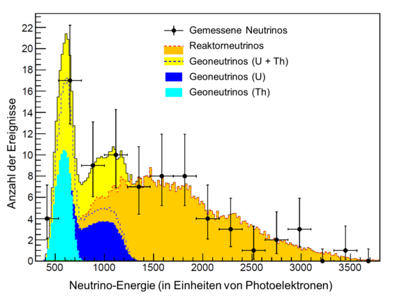 Neutrinospektrum.png 