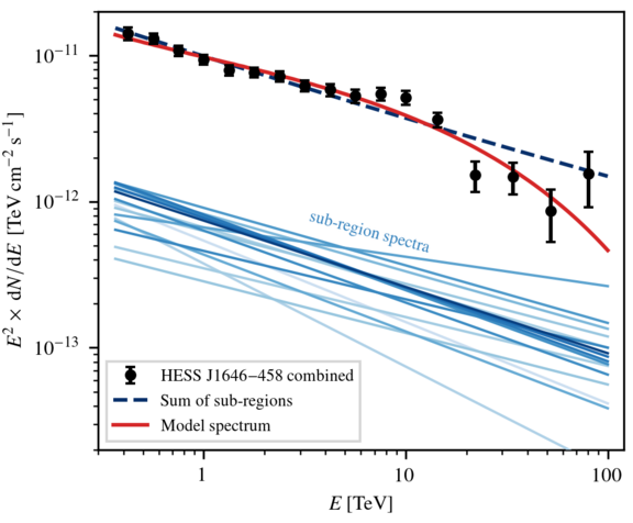 Fig2_energy_spectrum.png 